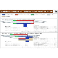4252 対向式ホームセット(ローカル型)