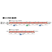 HO-9085 381系特急電車増結セット(3両)