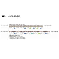 HO-9113 223-2000系近郊電車基本セット(4両)