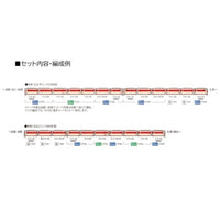 97200 キハ82系(北海道仕様)基本セット(4両)