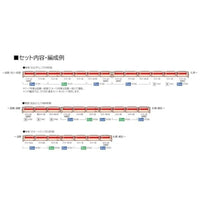 97202 キハ82系(北海道仕様)増結セット(3両)