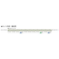 97622 E231-500系電車(山手線・1次車)増結セット(3両)
