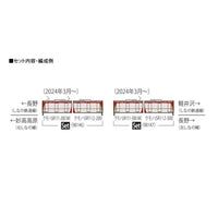 98146 しなの鉄道 SR1系200番代電車セット(2両)