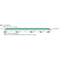 98570 H5系北海道・東北新幹線基本セット(4両)