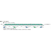 98571 H5系北海道・東北新幹線増結セット(6両)