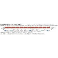 98592 485(489)系(AU13搭載車)増結セット(T)(2両)