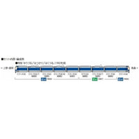 98807 583系特急電車(青森運転所)増結セット(3両)