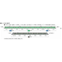 98864 400系山形新幹線(つばさ・登場時塗装)セット(7両)