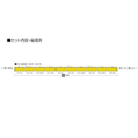 98882 201系通勤電車(中央・総武線各駅停車)セット(10両)