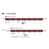 98883 72・73形通勤電車(京阪神緩行線・明石電車区)セット(7両)