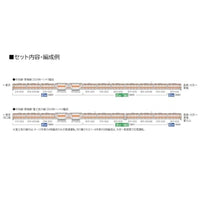 98891 E233-0系電車(中央線・H編成)増結セット(6両)