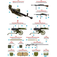 MA35255 ミニアート 1/35 ソビエト軍機関銃&装備品
