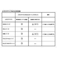 KP594R メガミデバイスM.S.G 01 トップスセット ブラック 【再生産】