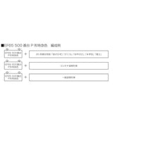 3060-4 EF65 500番台 P形特急色