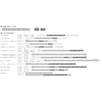 5302 オハ12 国鉄仕様