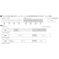 10-1413 アルプスの赤い客車 EWⅠ 4両セットA
