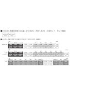 3-531 (HO)24系寝台特急「北斗星」 オロネ25・オロハネ25 2両セット
