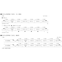 10-2052 E8系 山形新幹線「つばさ」 増結セット(4両)