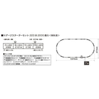 10-011 Nゲージスターターセット 223系2000番台<新快速>