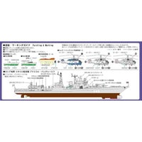 ピットロード E08 1/700 現用ソビエト/ロシア海軍 艦船装備セット プラモデル 再販