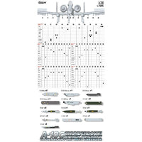 L7215 グレートウォールホビー 1/72 アメリカ空軍 A-10C 攻撃機