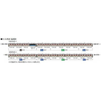 98546 225-100系近郊電車増結セット(4両)