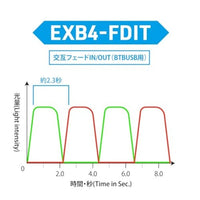 EXB4-FDIT ワンタッチLEDシリーズ2 4分岐ボード 交互フェードIN/OUT(BTBUSB用)(1個入)